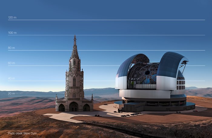 The E-ELT compared to Bern Cathedral, Switzerland