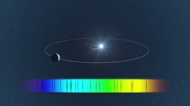 Radialhastighedsmetoden i brug til at finde exoplaneter