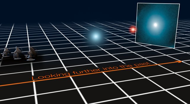 Gravitational lensing of distant star-forming galaxies (schematic)